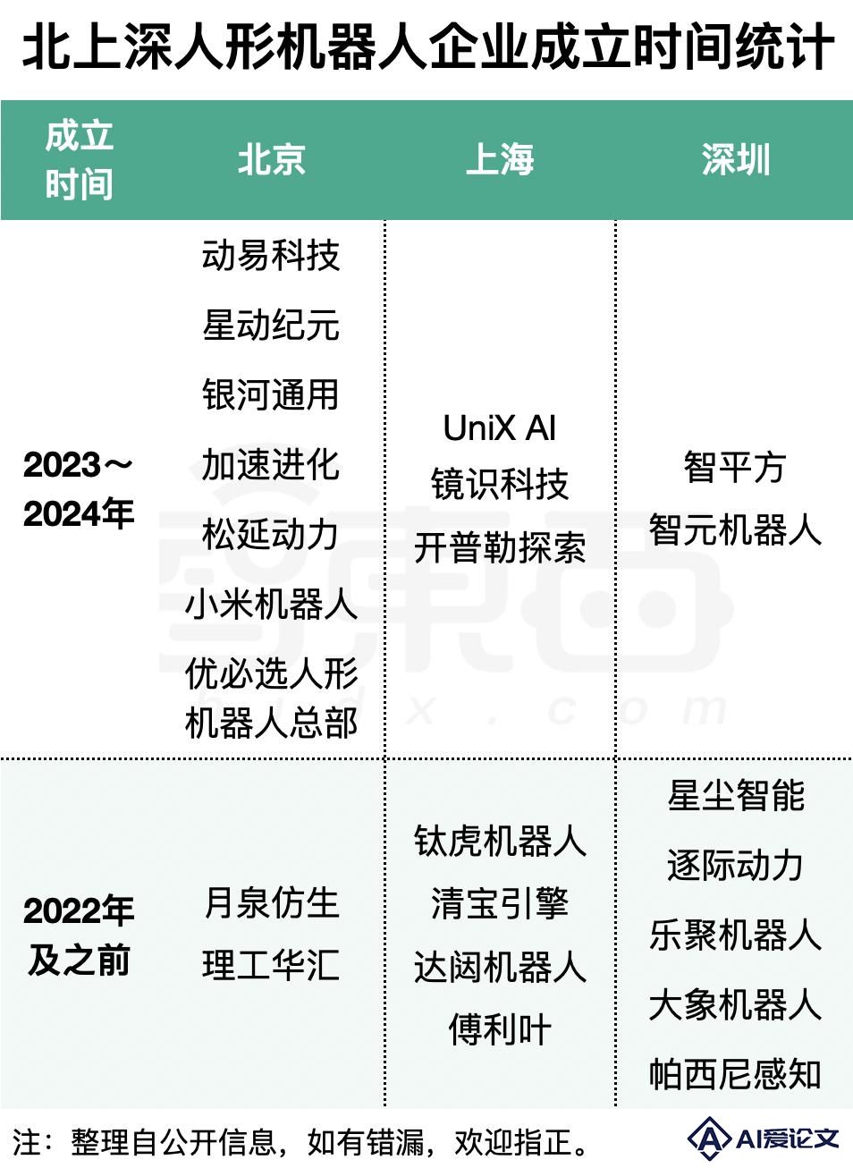 北京，冲刺人形机器人第一城