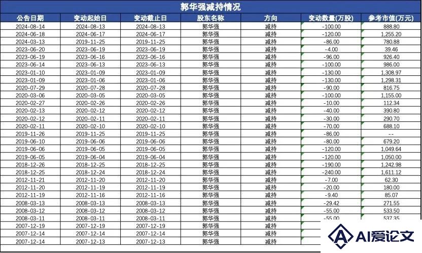 从“女儿概念股”到”ALL IN AI”，信雅达的AI跨界迷局