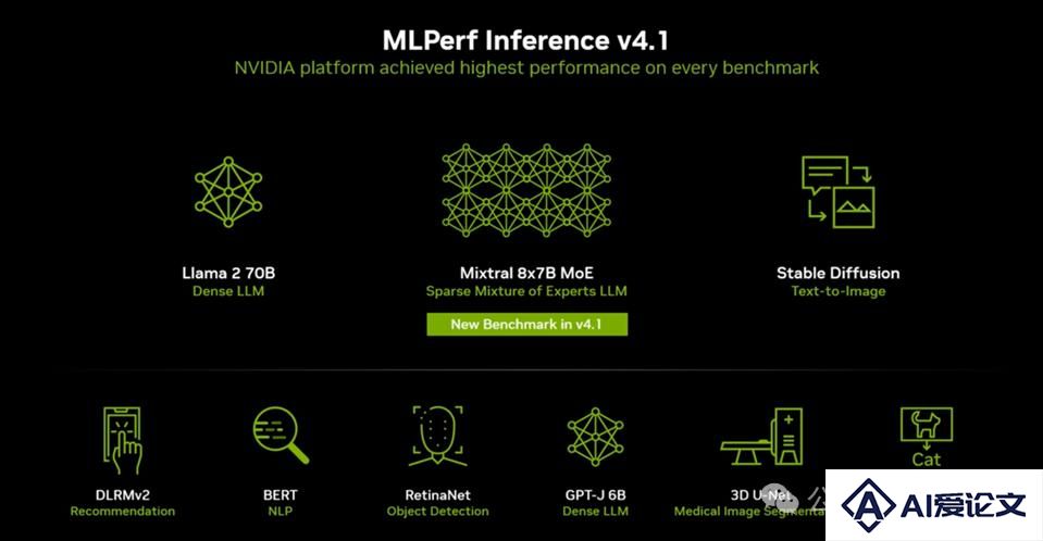 英伟达Blackwell称霸MLPerf，推理性能暴涨30倍，新一代「AI怪兽」诞生