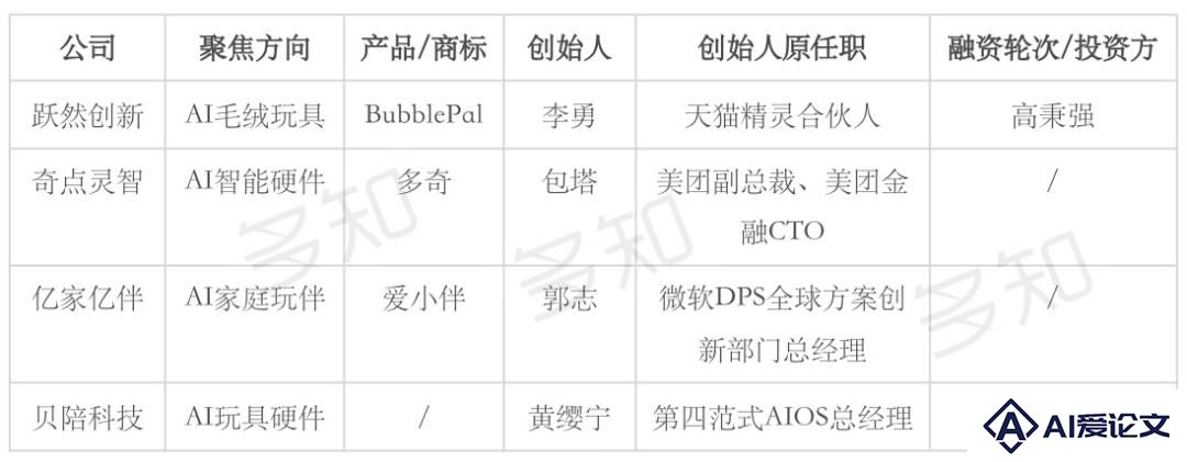 大厂高管涌入“AI+儿童陪伴”