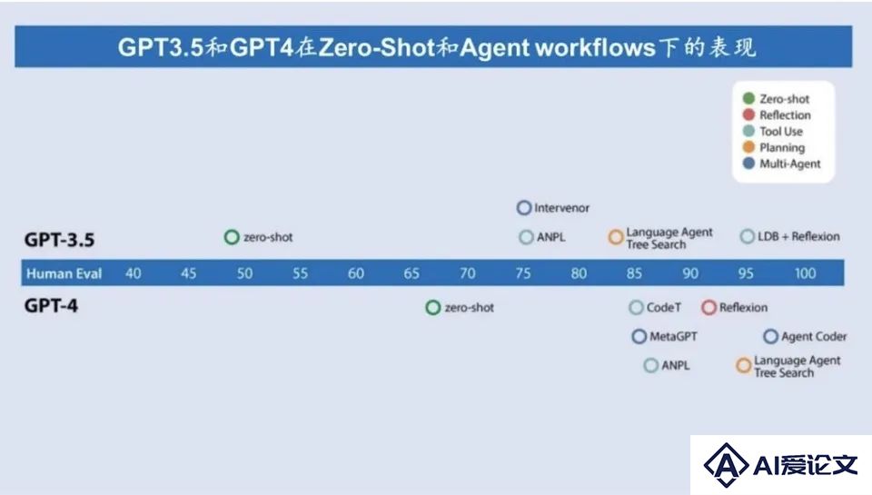 当Agent开始自己创造自己，AI产品爆发还会是遥远的梦吗？