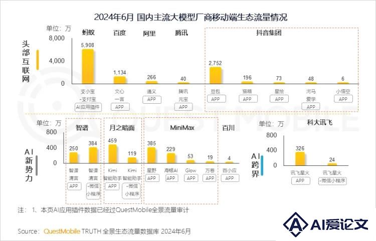 大模型应用，独立APP和内嵌AI，谁会胜出？