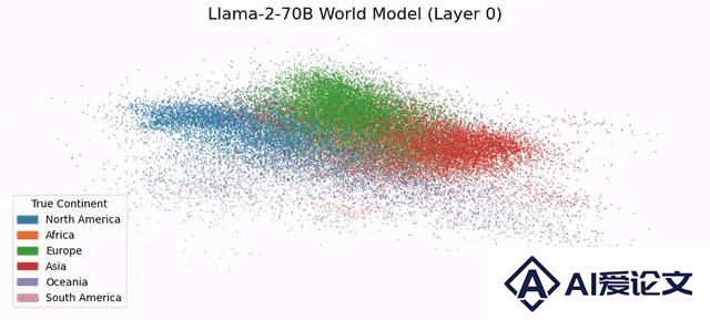 世界模型又近了？MIT惊人研究：LLM已模拟现实世界，绝非随机鹦鹉