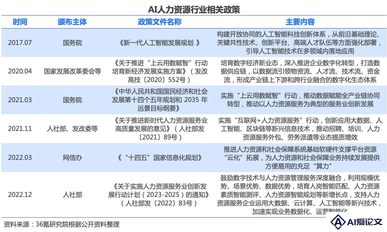 2024年中国AI人力资源行业研究报告