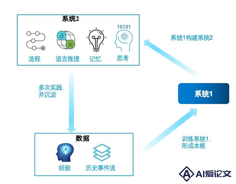 探索AI Agent的认知架构及记忆的实现机制