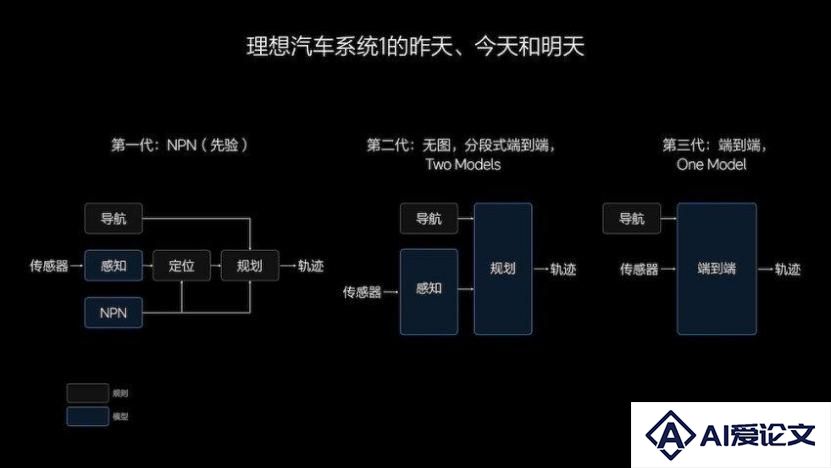 AI重新定义汽车，“蔚小理”抢先交卷｜车圈