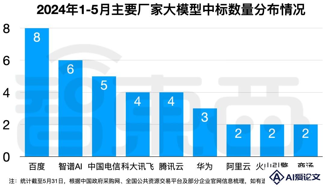 拆解50个大模型大单：0元中标，头破血流，华为成隐形赢家
