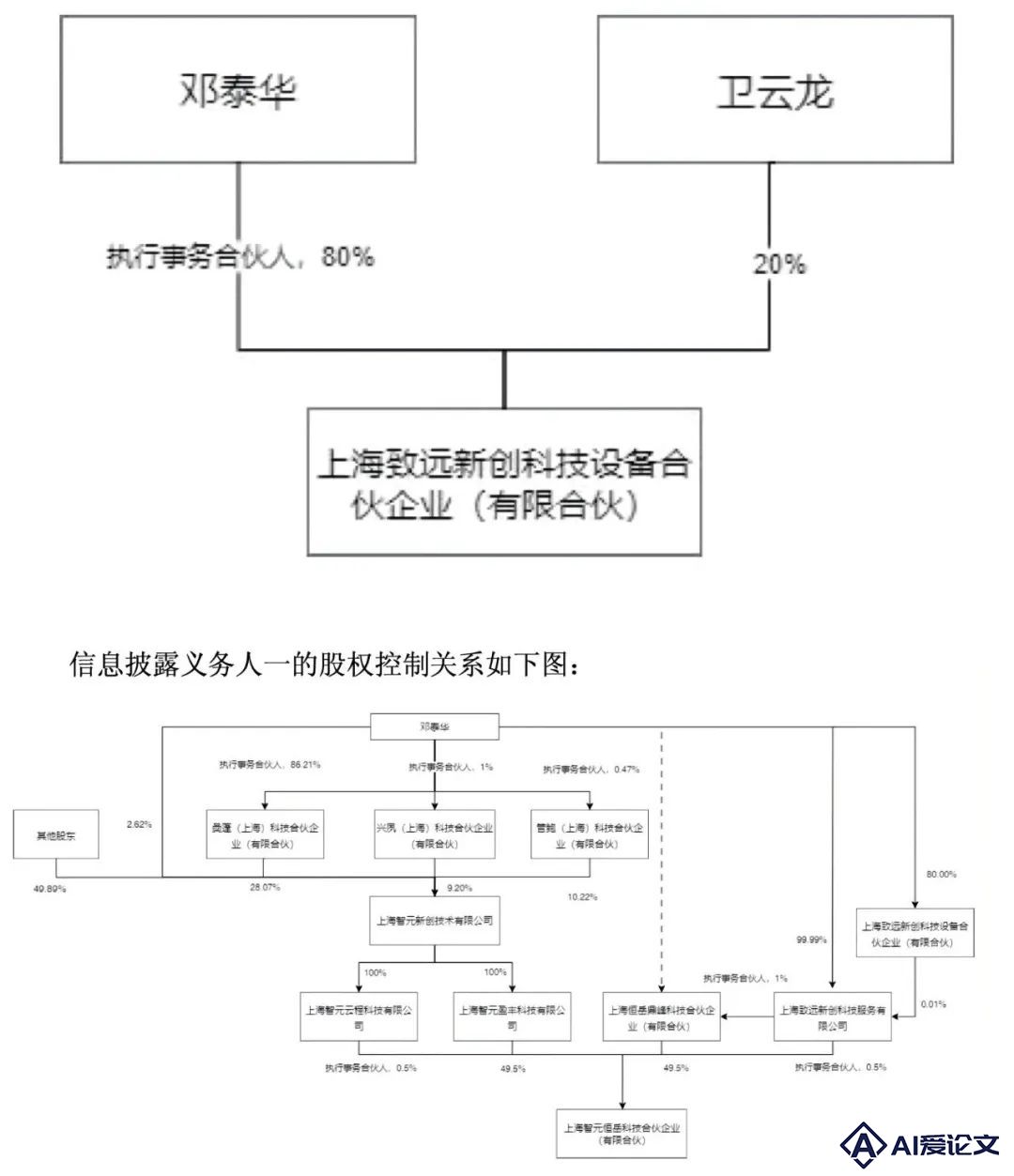 稚晖君和王兴兴，打起了人形机器人关键一仗