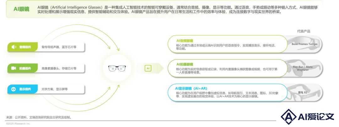 2025年中国AI眼镜行业研究报告