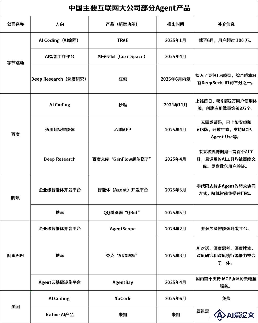 Agent纪元