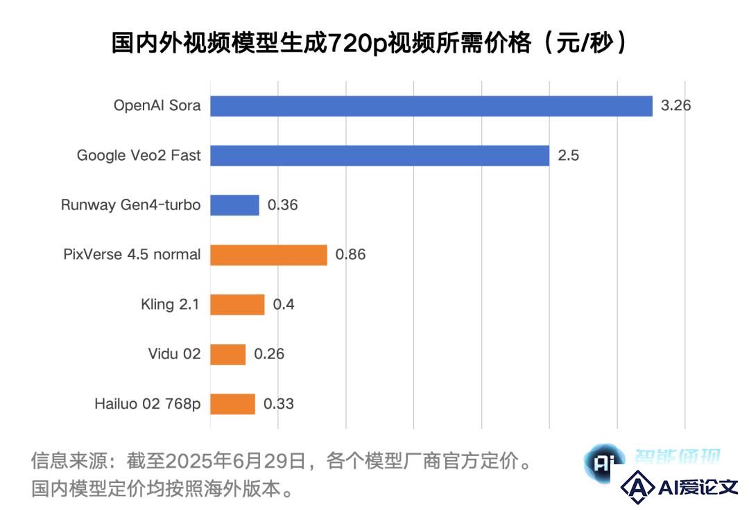 朱啸虎不看好的赛道，正在海外悄悄赚钱