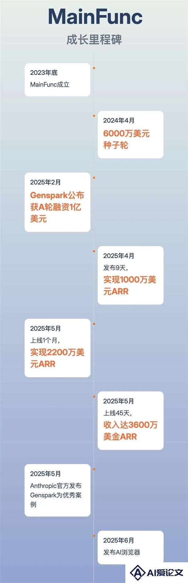 这个AI浏览器替我给女朋友打了分手电话