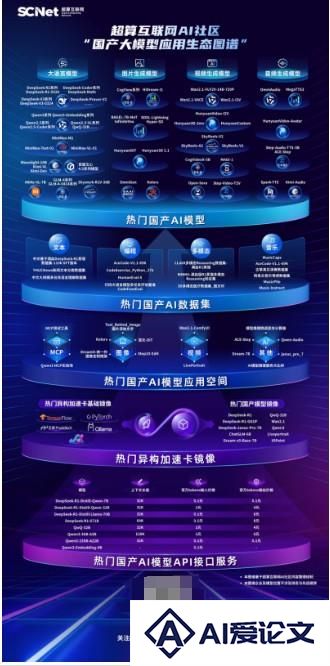 深耕AI应用！超算互联网《国产大模型应用生态图谱》权威发布