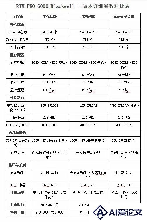 黄仁勋计划再次访华！中国特供AI芯片曝光：最快9月推出国内大厂都在等它