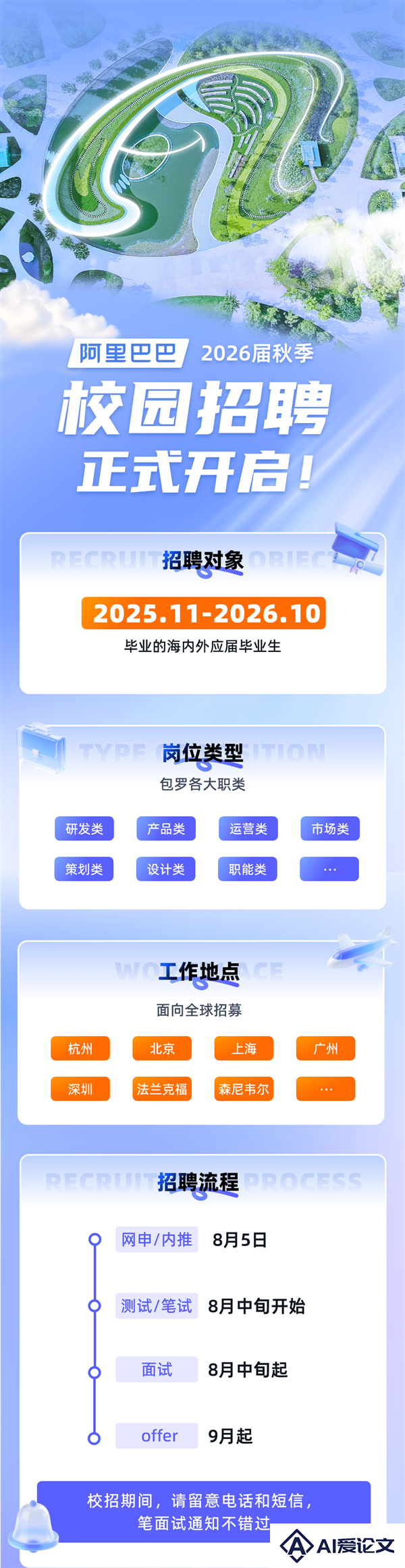 阿里巴巴2026秋季校招计划招聘7000人超6成AI相关岗位